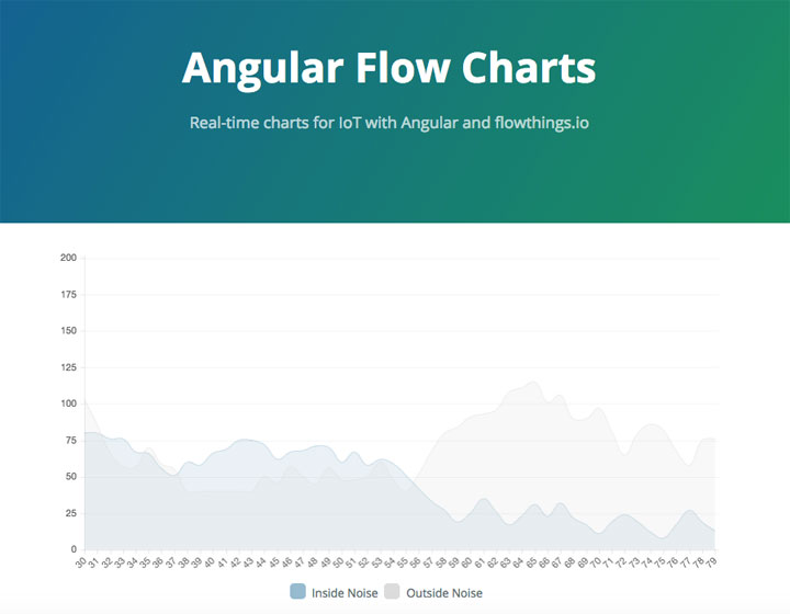 Angular-Flow-Charts
